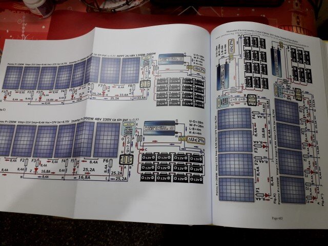 Curs:frigotehnist ,electrician, fotovoltaici.Buc