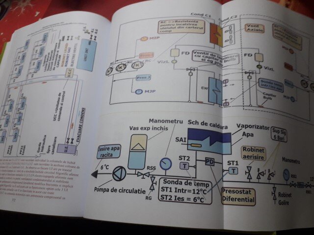 Curs:frigotehnist ,electrician, fotovoltaici.Buc